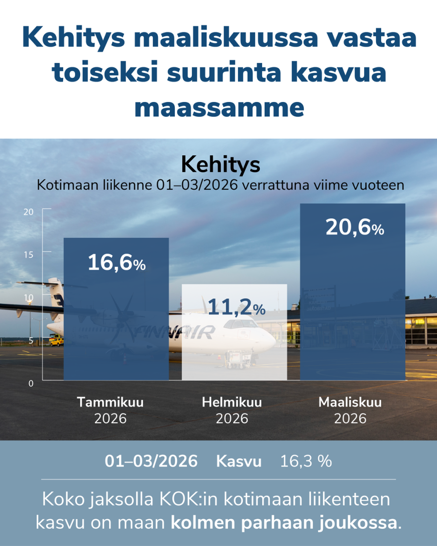 KOK-Matkustajastatistiikka-4-5-02.png KOK-Matkustajastatistiikka-4-5-02.png