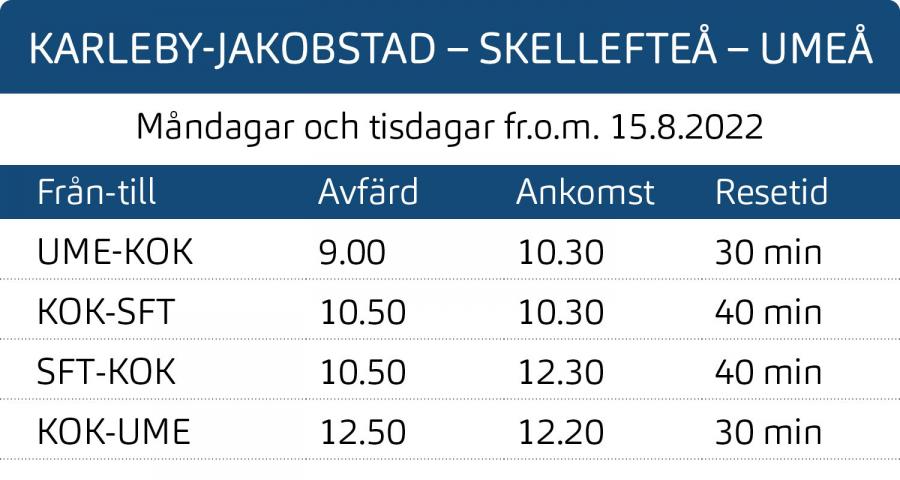 Skellefteå-Umeå tidtabell 2022