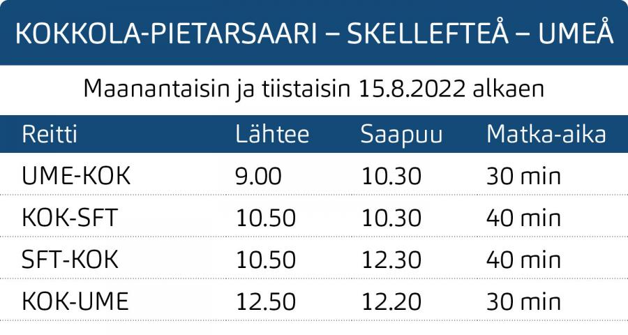 Skellefteå-Umeå aikataulu 2022