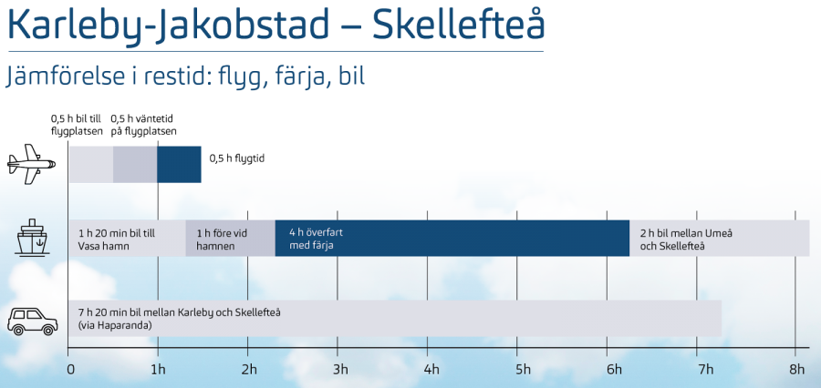 Restider KOK-SFT