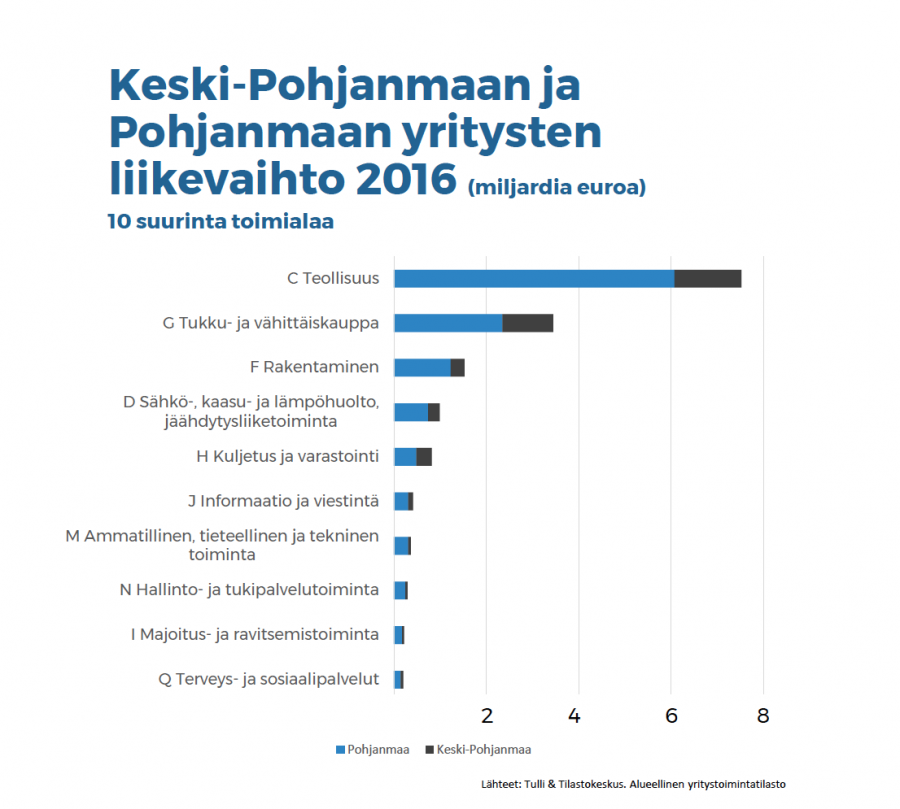 liikevaihto_2016.png